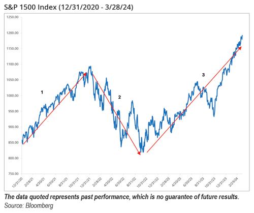 ICON-Insights-April2024-GRAPH