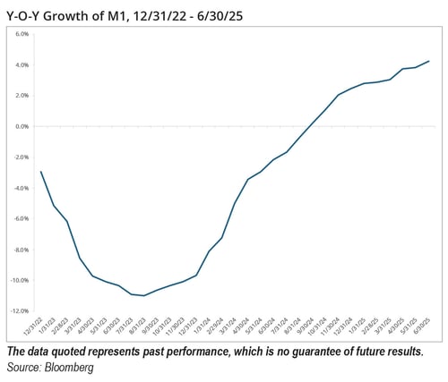 ICON_Insights_Aug2025-GRAPH