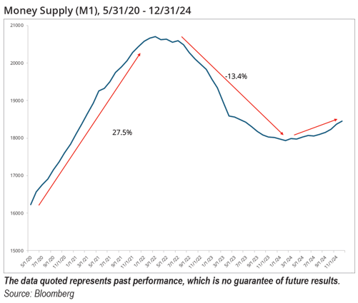 ICON_Insights_Feb2025-GRAPH