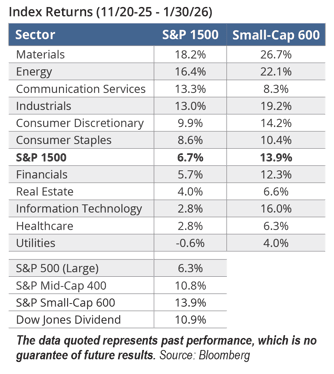 ICON_Insights_Feb2026-Table