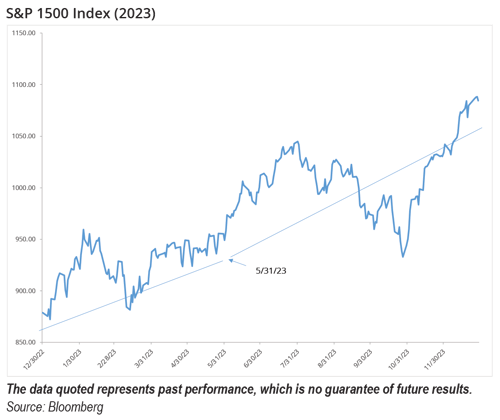 ICON_Insights_Jan2024_GRPAH