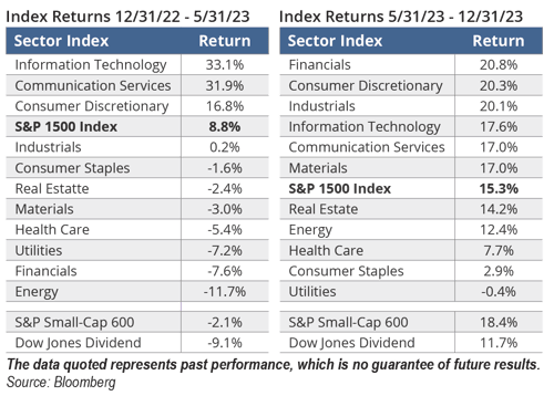 ICON_Insights_Jan2024_TABLE