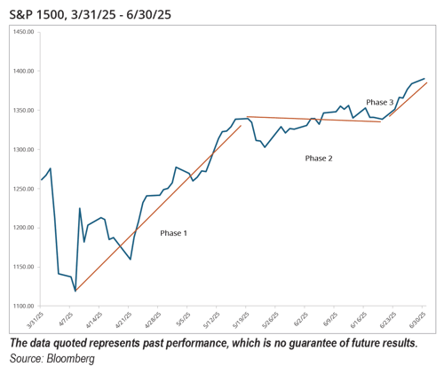 ICON_Insights_July2025-GRAPH