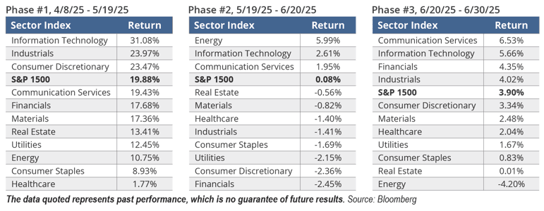 ICON_Insights_July2025-TABLE