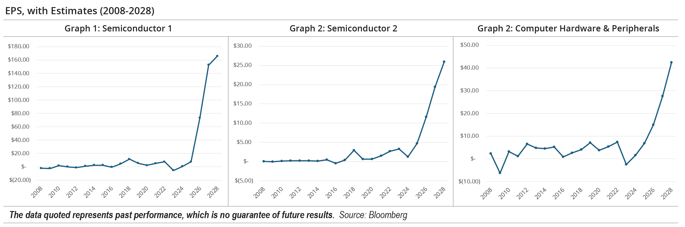 ICON_Insights_July2026-Graph