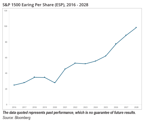 ICON_Insights_June2026-Graph