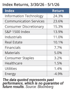 ICON_Insights_May2026-Table