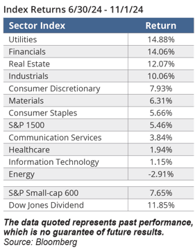ICON_Insights_Nov2024-Table