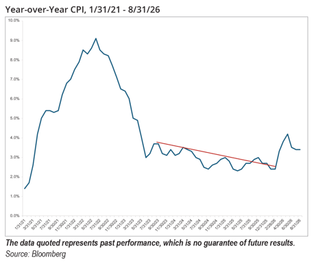 ICON_Insights_Oct2026-Graph