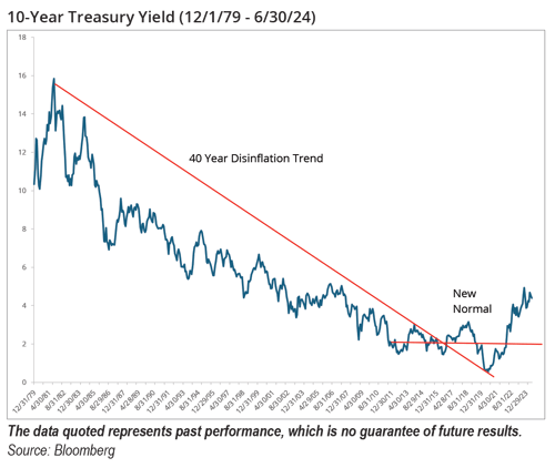 July2024-Graph