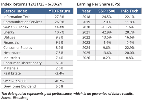 July2024-Table